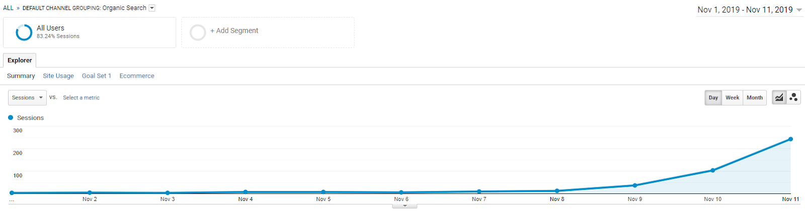 traffic growth