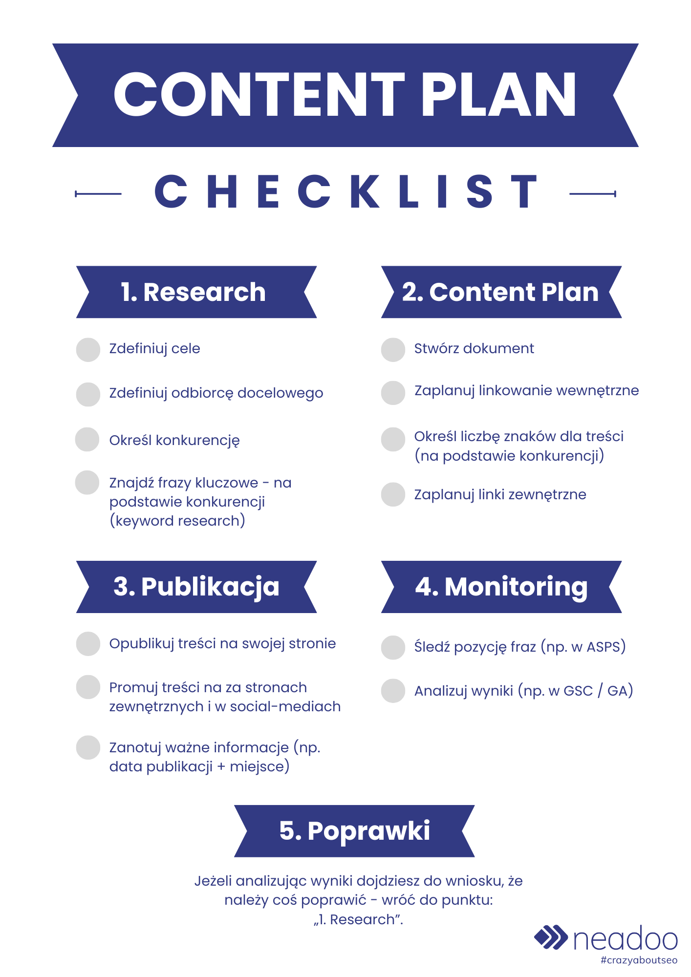 Content Plan - Checklista Neadoo